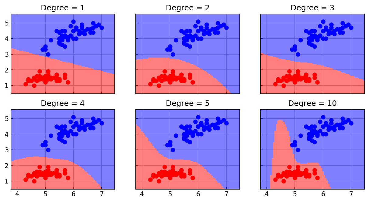 <Figure size 1500x750 with 6 Axes>