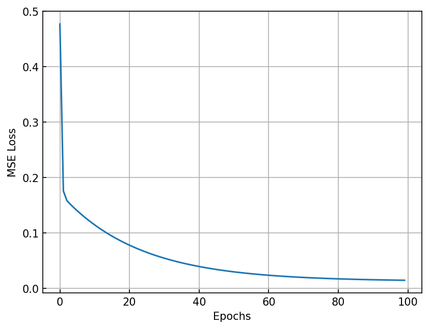 <Figure size 960x720 with 1 Axes>
