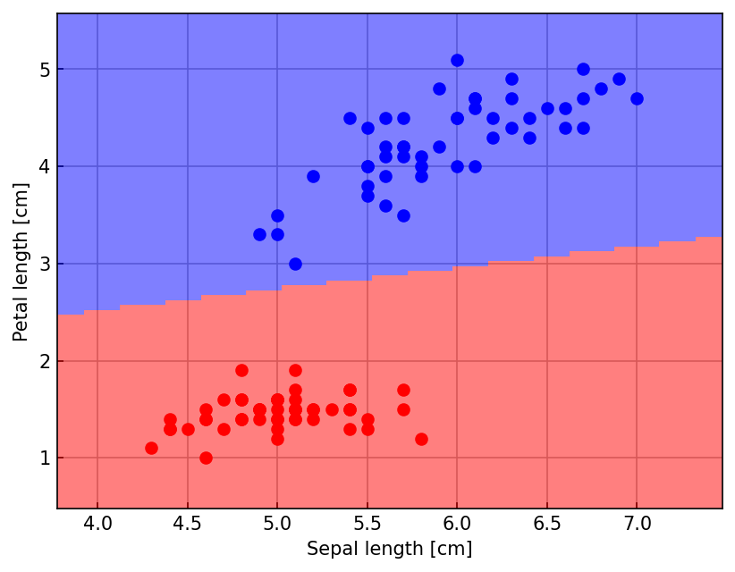 <Figure size 960x720 with 1 Axes>