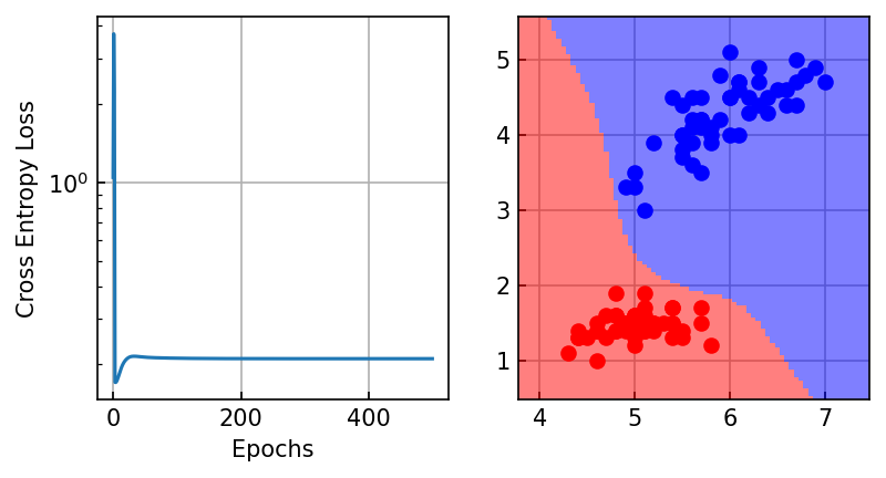 <Figure size 900x450 with 2 Axes>
