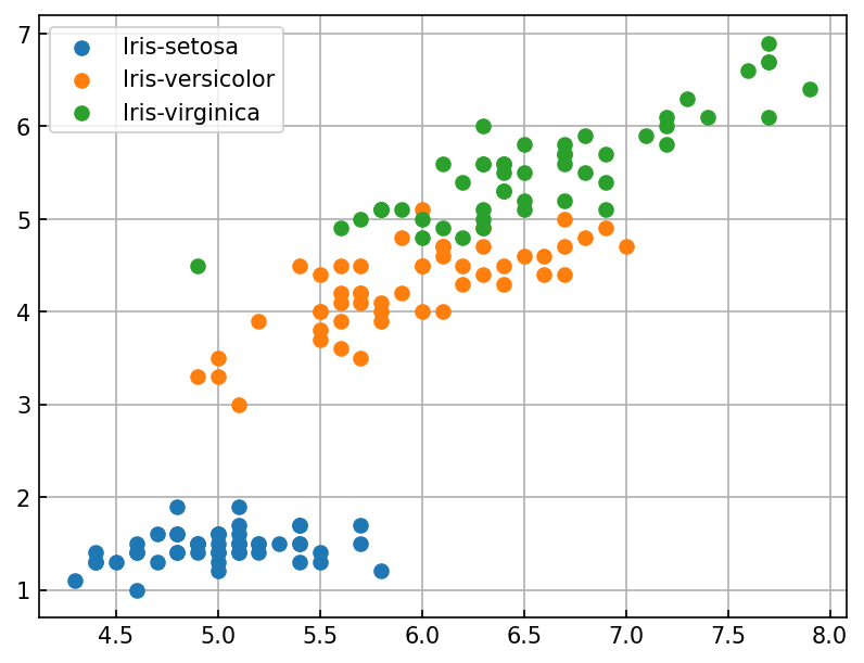 <Figure size 960x720 with 1 Axes>