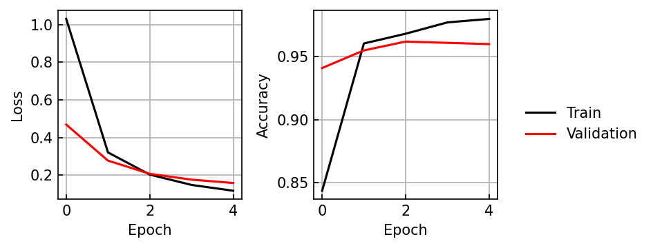 <Figure size 750x375 with 2 Axes>