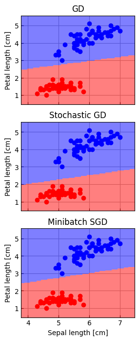 <Figure size 300x800 with 3 Axes>