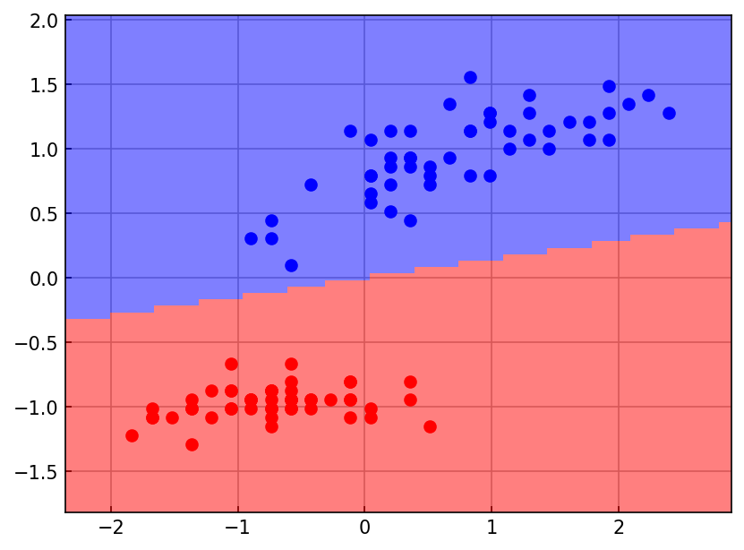 <Figure size 960x720 with 1 Axes>