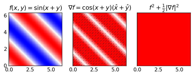 <Figure size 960x720 with 3 Axes>