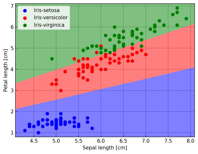 <Figure size 960x720 with 1 Axes>