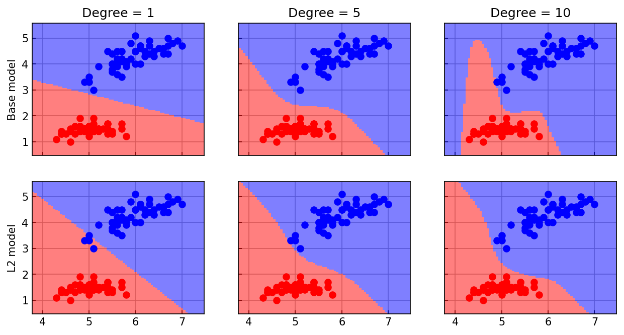 <Figure size 1500x750 with 6 Axes>