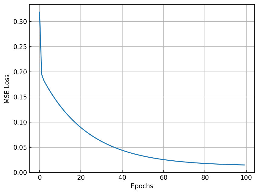 <Figure size 960x720 with 1 Axes>