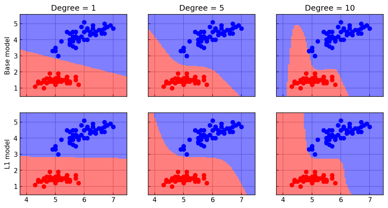 <Figure size 1500x750 with 6 Axes>