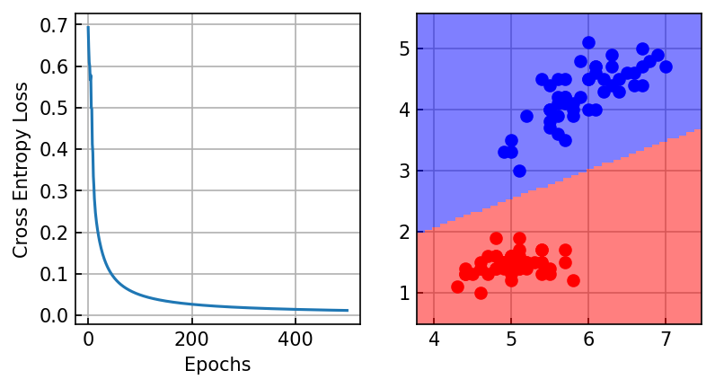 <Figure size 900x450 with 2 Axes>