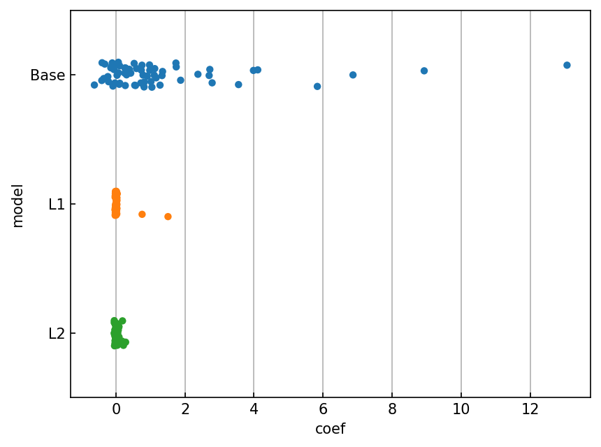 <Figure size 960x720 with 1 Axes>