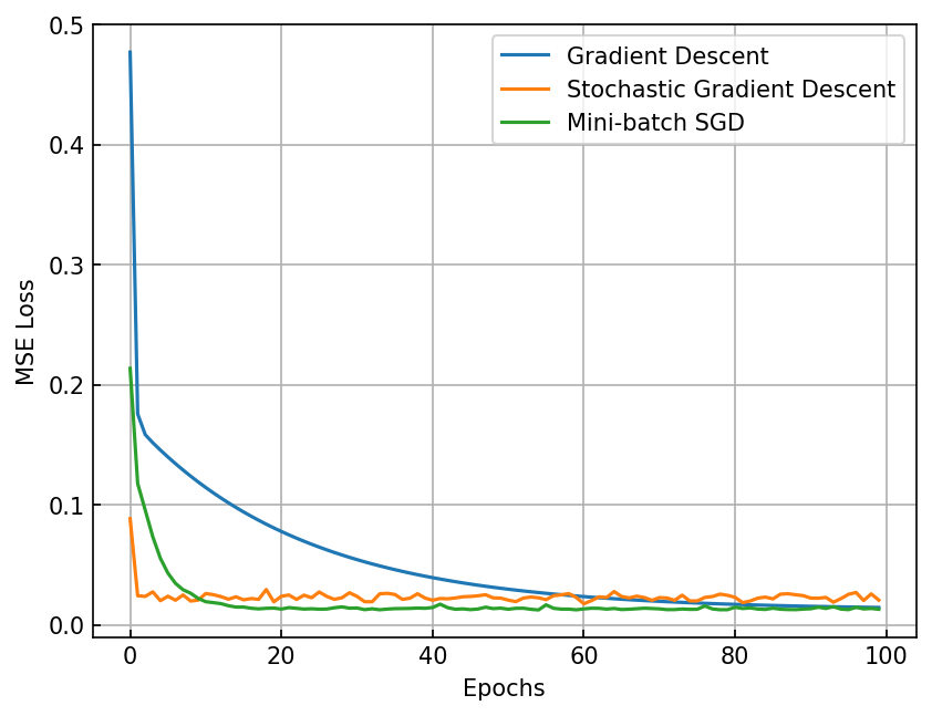 <Figure size 960x720 with 1 Axes>