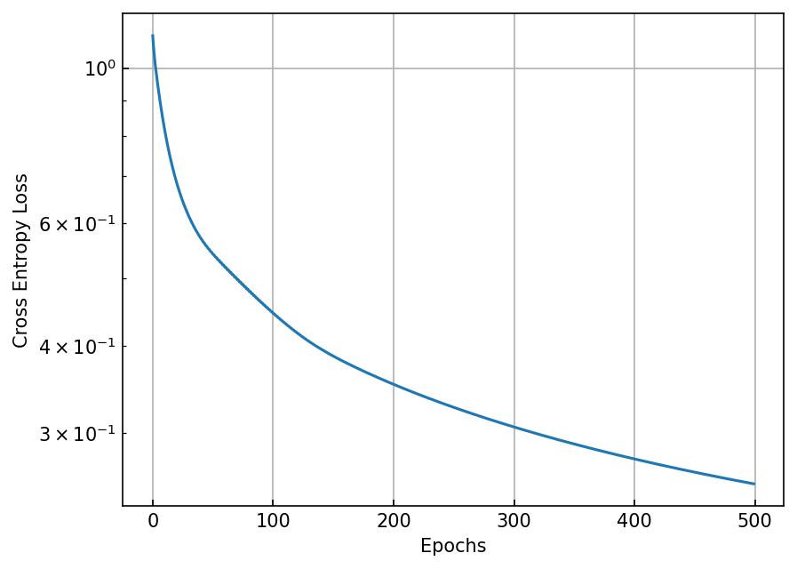 <Figure size 960x720 with 1 Axes>