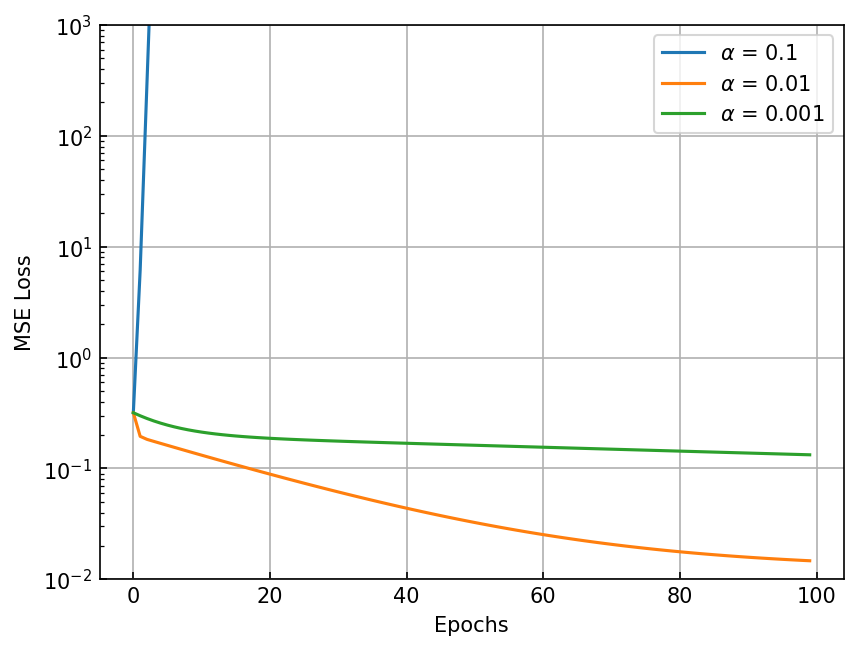 <Figure size 960x720 with 1 Axes>
