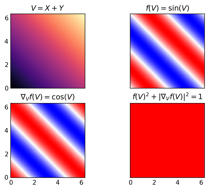 <Figure size 960x720 with 4 Axes>