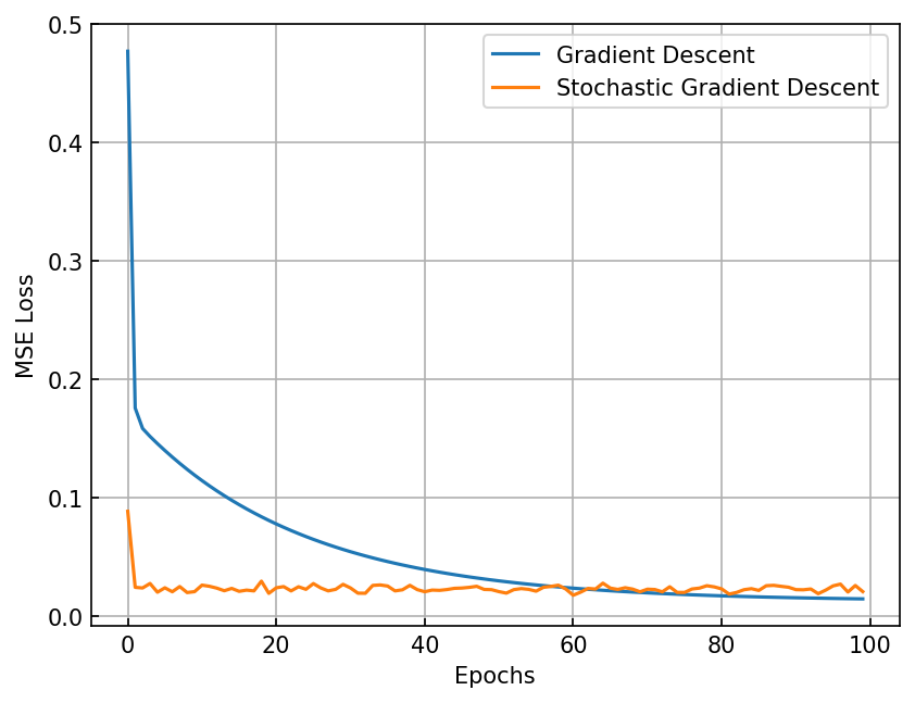 <Figure size 960x720 with 1 Axes>