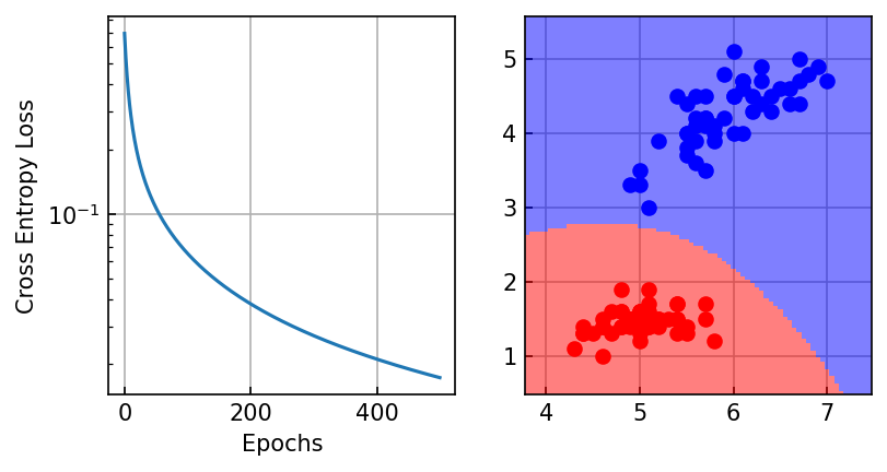 <Figure size 900x450 with 2 Axes>