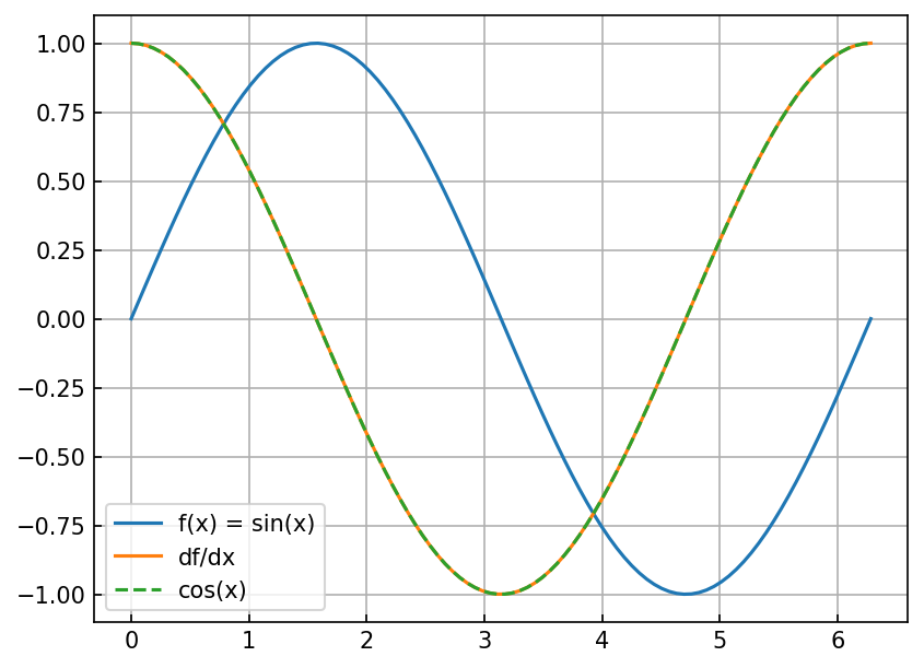 <Figure size 960x720 with 1 Axes>