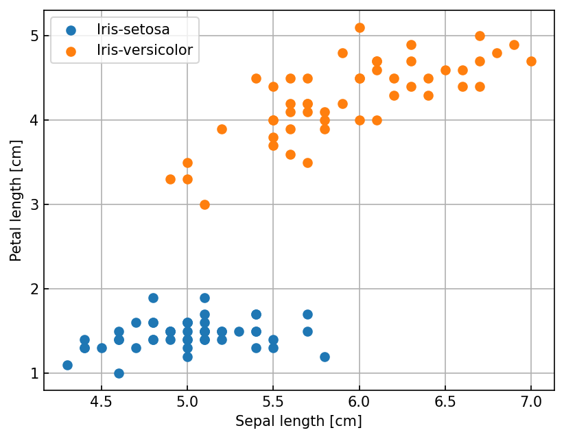 <Figure size 960x720 with 1 Axes>