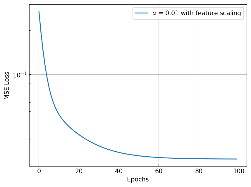 <Figure size 960x720 with 1 Axes>