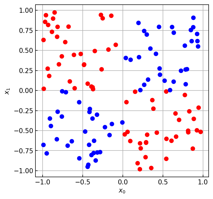 <Figure size 960x720 with 1 Axes>