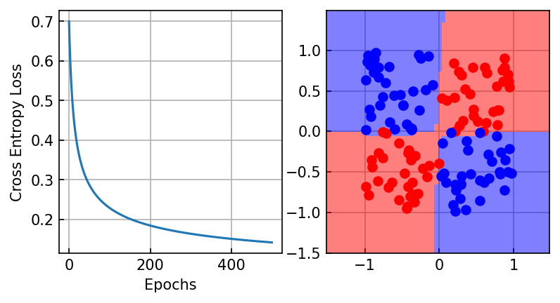 <Figure size 900x450 with 2 Axes>